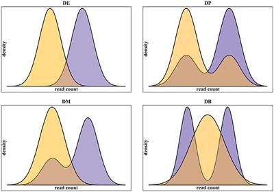 Single-Cell RNA-Sequencing: Assessment of Differential Expression Analysis Methods